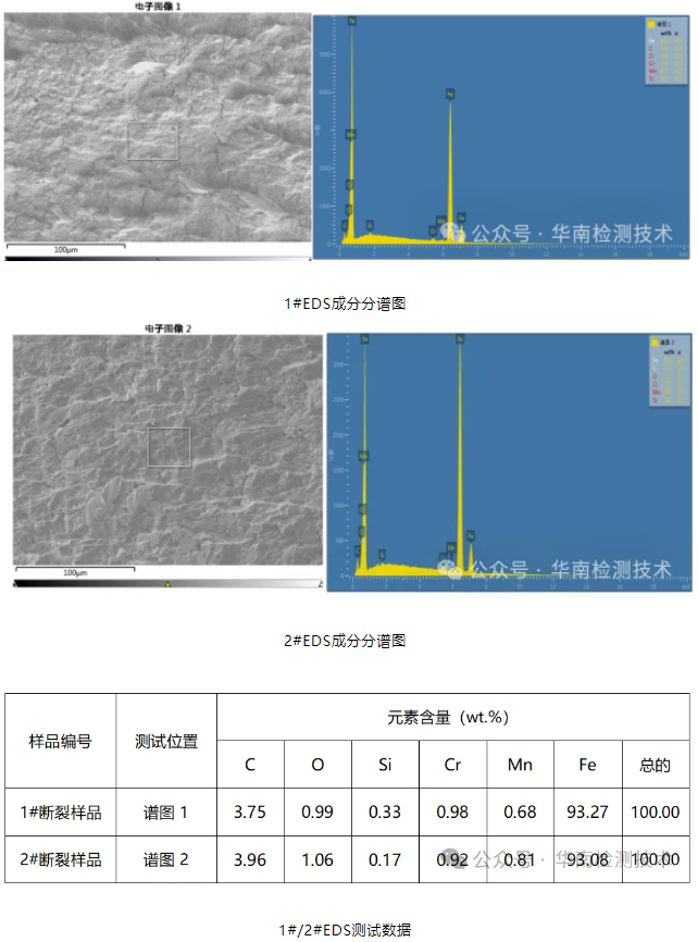 電機(jī)蝸桿斷裂失效分析 電機(jī)蝸桿斷裂失效分析