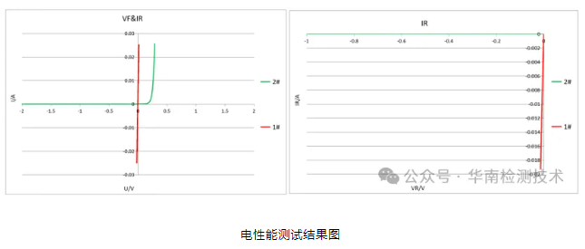 二極管短路失效分析
