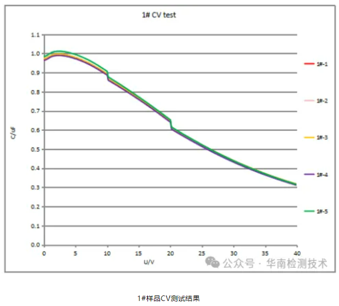 電容失效分析 電容失效分析