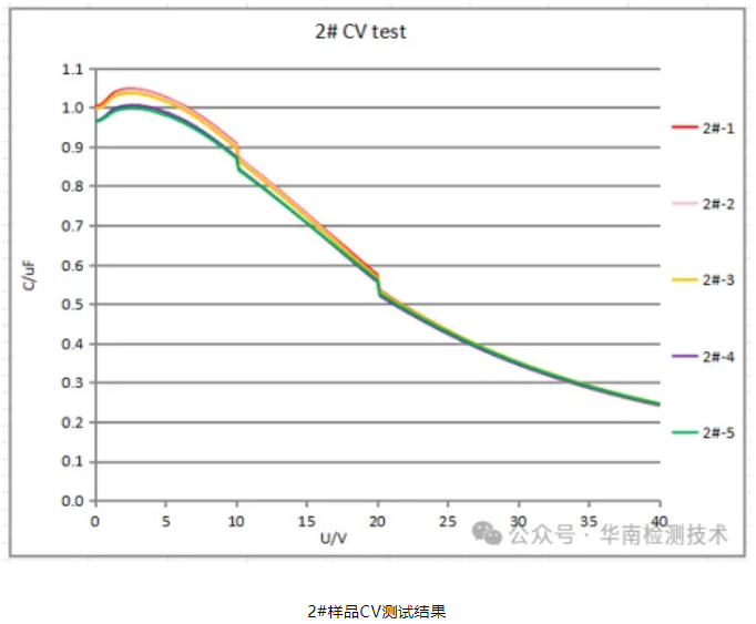 電容失效分析 電容失效分析
