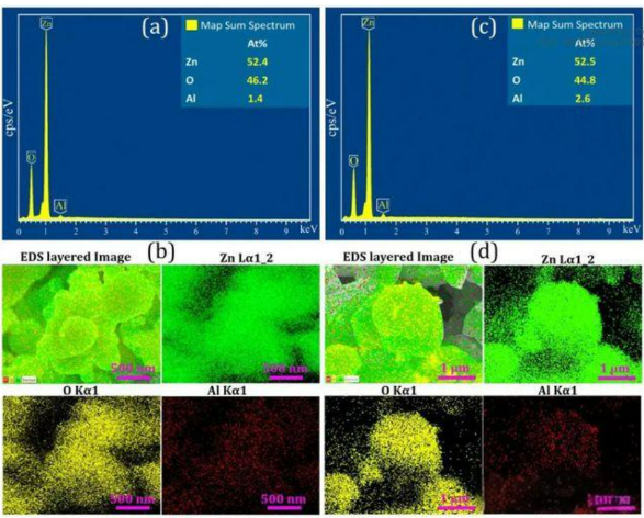 EDS能譜分析 EDS能譜分析