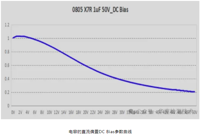 電容失效分析 電容失效分析