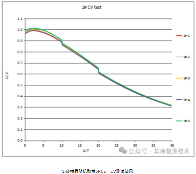 電容失效分析 電容失效分析