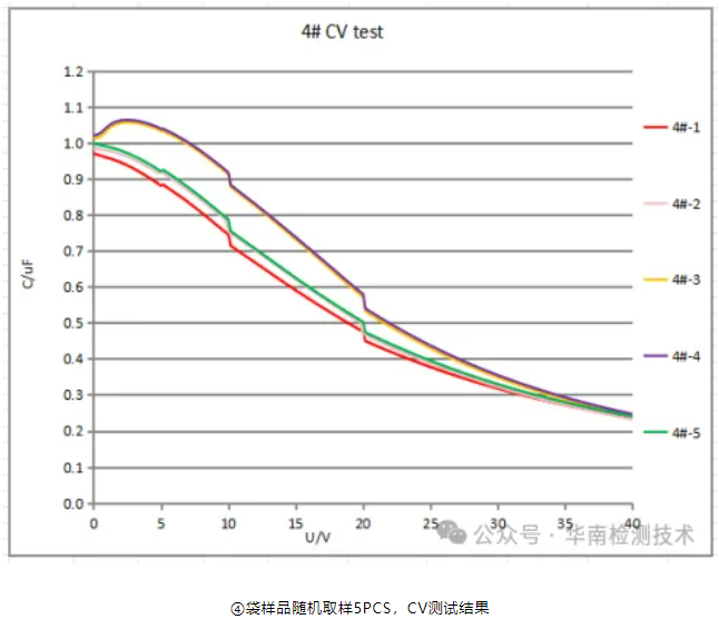 電容失效分析 電容失效分析