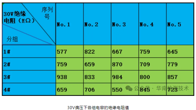 電容失效分析 電容失效分析