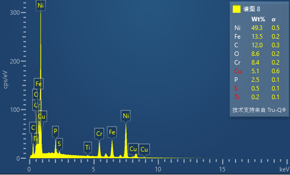 EDS能譜分析 EDS能譜分析