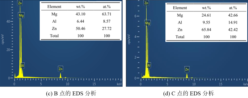 EDS能譜分析 EDS能譜分析