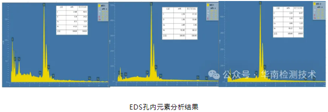 PCBA焊點吹孔不良失效分析 PCBA焊點吹孔不良失效分析