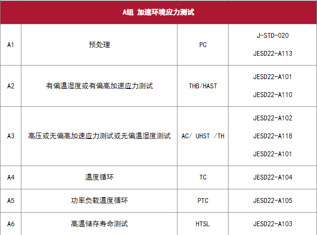 AEC-Q100 芯片應力測試 AEC-Q100 芯片應力測試
