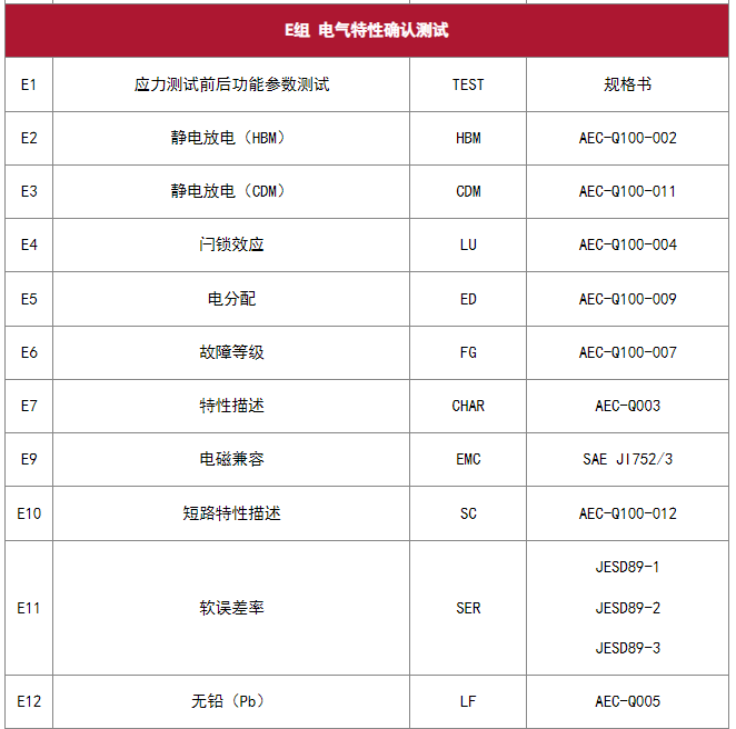 AEC-Q100 芯片應力測試 AEC-Q100 芯片應力測試
