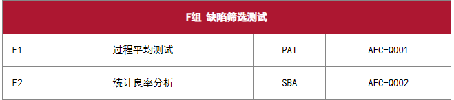 AEC-Q100 芯片應力測試 AEC-Q100 芯片應力測試