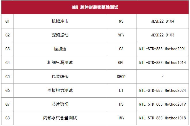 AEC-Q100 芯片應力測試 AEC-Q100 芯片應力測試