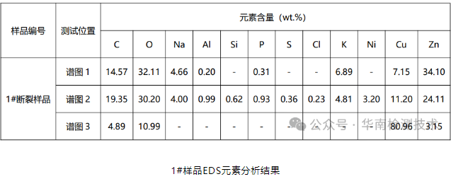 蓄電池負(fù)極斷裂失效分析 蓄電池負(fù)極斷裂失效分析