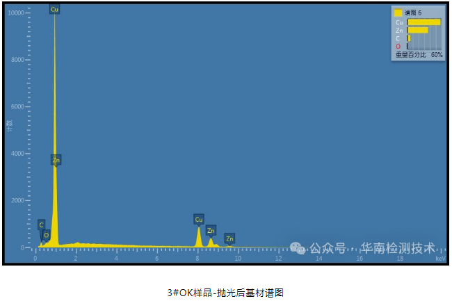 蓄電池負(fù)極斷裂失效分析 蓄電池負(fù)極斷裂失效分析