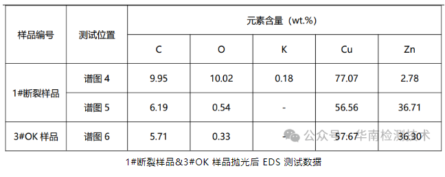蓄電池負(fù)極斷裂失效分析 蓄電池負(fù)極斷裂失效分析