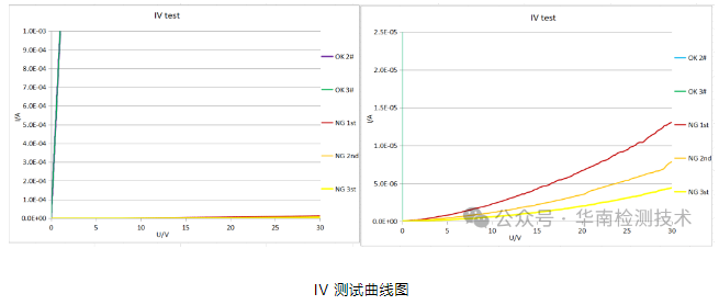 電子元件失效分析 電子元件失效分析