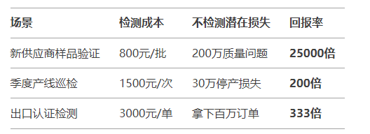 精準的厚度檢測 精準的厚度檢測