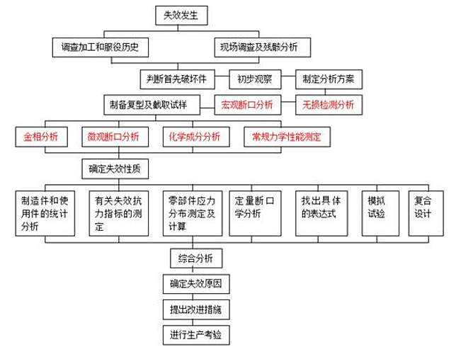 復合材料失效分析.png 復合材料失效分析.png