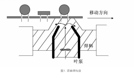 PCB焊接不良.png PCB焊接不良.png