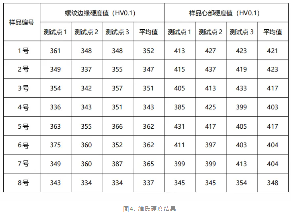 斷裂螺釘失效分析.png 斷裂螺釘失效分析.png