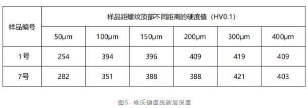 斷裂螺釘失效分析.png 斷裂螺釘失效分析.png