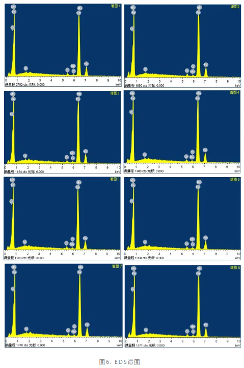 斷裂螺釘失效分析.png 斷裂螺釘失效分析.png
