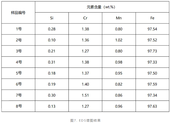 斷裂螺釘失效分析.png 斷裂螺釘失效分析.png