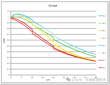 MLCC電應力擊穿失效分析.png MLCC電應力擊穿失效分析.png