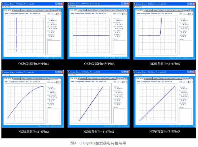 觸發器失效分析 觸發器失效分析