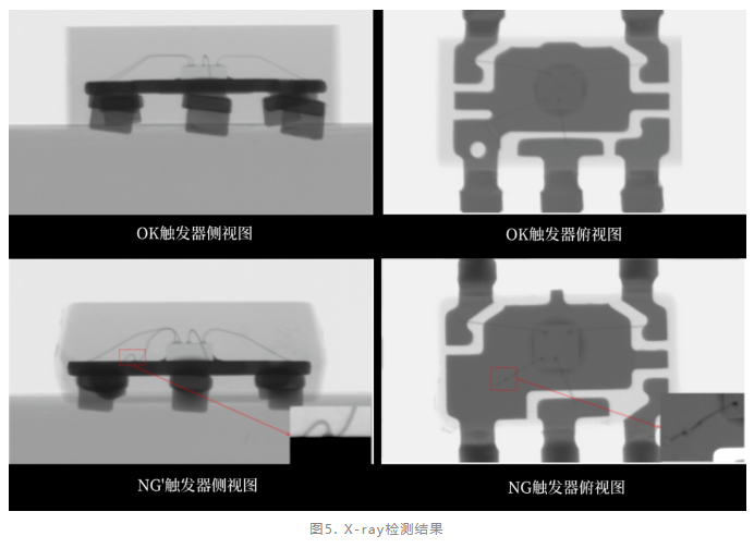 觸發器失效分析 觸發器失效分析