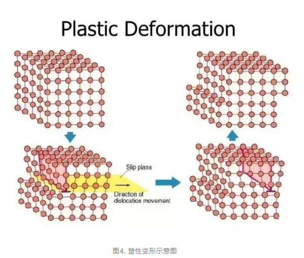 材料拉伸性能測試 材料拉伸性能測試