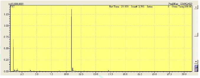 水性產(chǎn)品測(cè)試分析服務(wù) 水性產(chǎn)品測(cè)試分析服務(wù)
