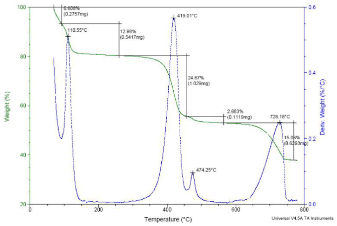 水性產(chǎn)品測(cè)試分析服務(wù) 水性產(chǎn)品測(cè)試分析服務(wù)