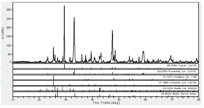 水性產(chǎn)品測(cè)試分析服務(wù) 水性產(chǎn)品測(cè)試分析服務(wù)