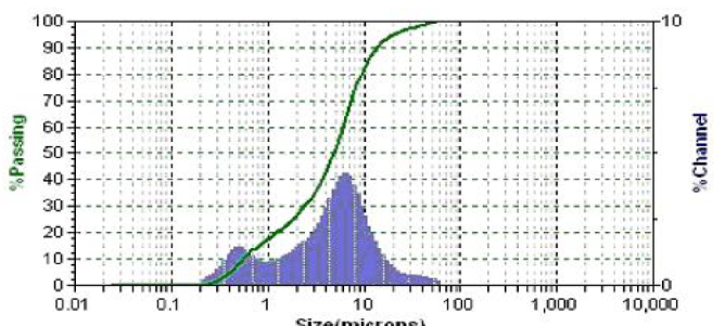 水性產(chǎn)品測(cè)試分析服務(wù) 水性產(chǎn)品測(cè)試分析服務(wù)