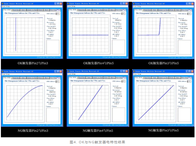 觸發(fā)器失效分析 觸發(fā)器失效分析