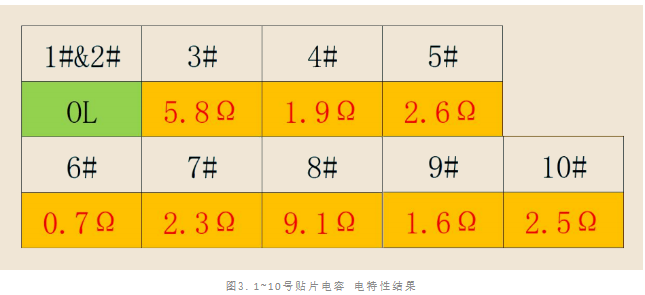貼片陶瓷電容短路失效分析 貼片陶瓷電容短路失效分析