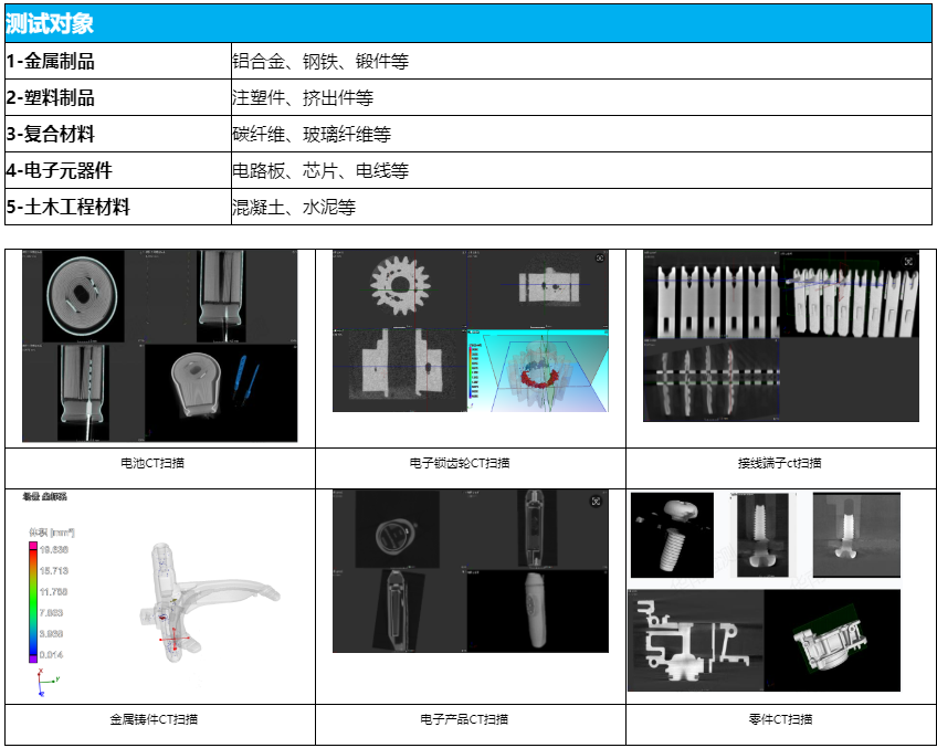 工業(yè) CT 檢測(cè)服務(wù) 工業(yè) CT 檢測(cè)服務(wù)
