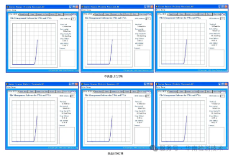 白光LED燈變藍失效分析 白光LED燈變藍失效分析