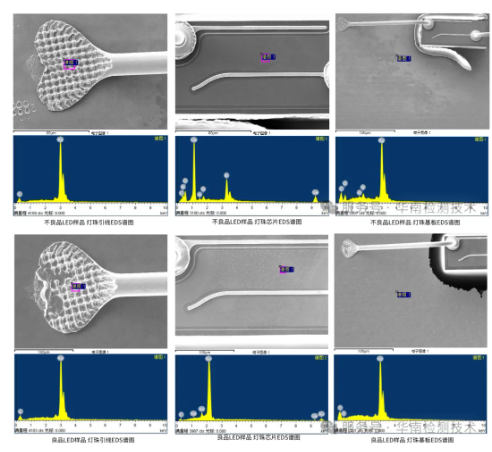 白光LED燈變藍失效分析 白光LED燈變藍失效分析