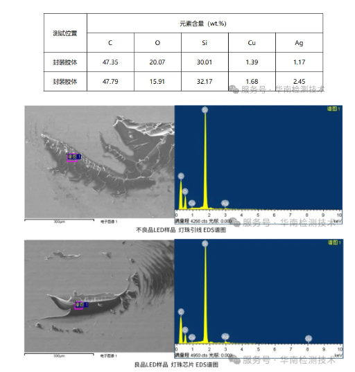 白光LED燈變藍失效分析 白光LED燈變藍失效分析