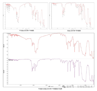 白光LED燈變藍失效分析 白光LED燈變藍失效分析