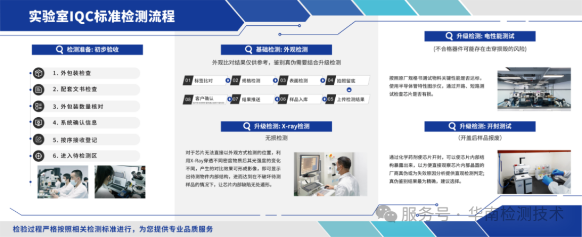 鑒定芯片真偽 鑒定芯片真偽
