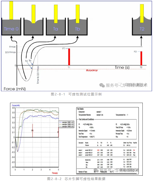 鑒定芯片真偽 鑒定芯片真偽