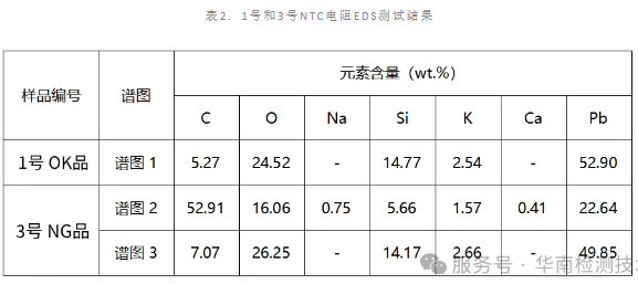 NTC 熱敏電阻失效分析 NTC 熱敏電阻失效分析