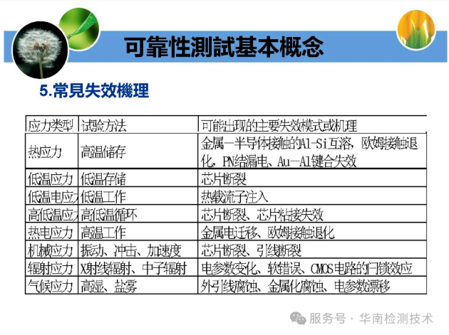 IC 芯片可靠性測試 IC 芯片可靠性測試