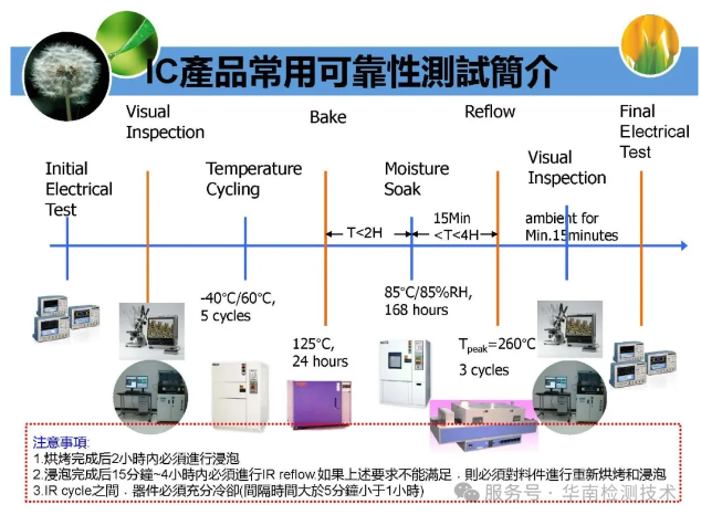 IC 芯片可靠性測試 IC 芯片可靠性測試