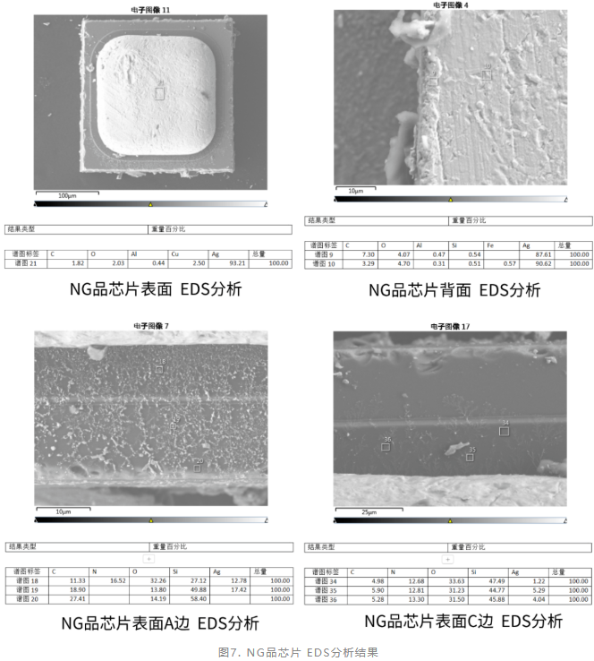 玻璃封裝二極管功能失效分析