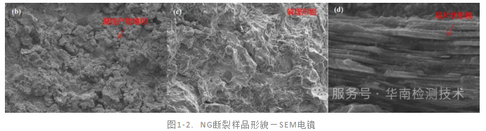 高強度螺栓斷裂失效分析