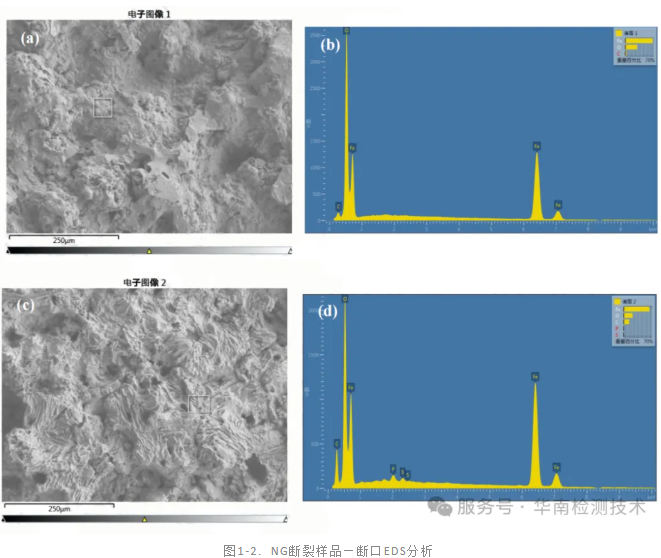 高強度螺栓斷裂失效分析